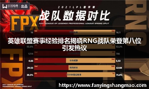 英雄联盟赛事经验排名揭晓RNG战队荣登第八位引发热议
